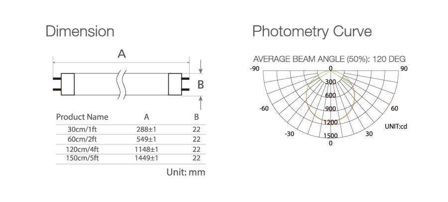 best led tubelight LED manufacture