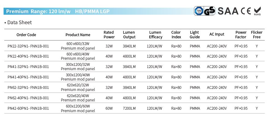 Wattage adjustable 120lm/W LED panel lighting
