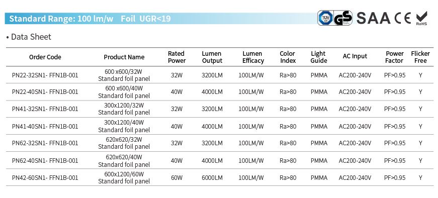 URP Foil LGP Foil <19 LED LED School Light PMMA LGP Foil URG<19 LED Panel Light Schools