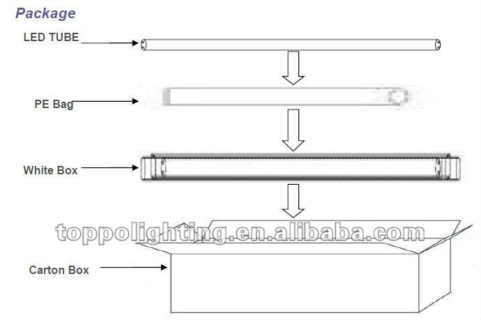 Rotatable 8ft T8 Led Tube